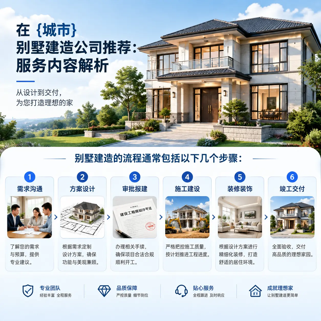 在 吉林 别墅建造公司推荐:服务内容解析