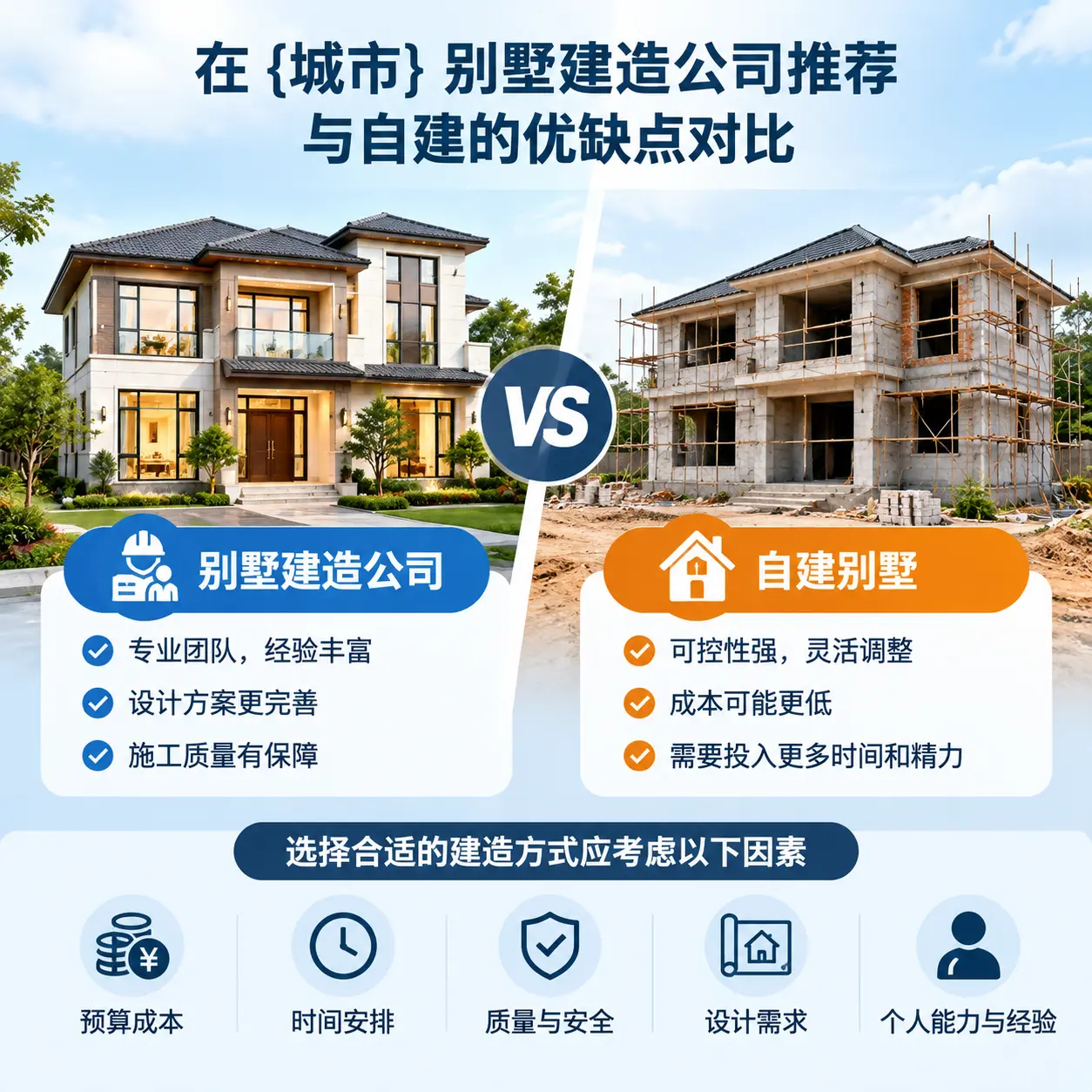 在 吉林 别墅建造公司推荐与自建的优缺点对比